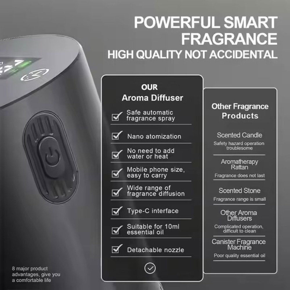 Portable Essential Oil Diffuse - Home Fragrance Diffuser Oil ulasan dan harga